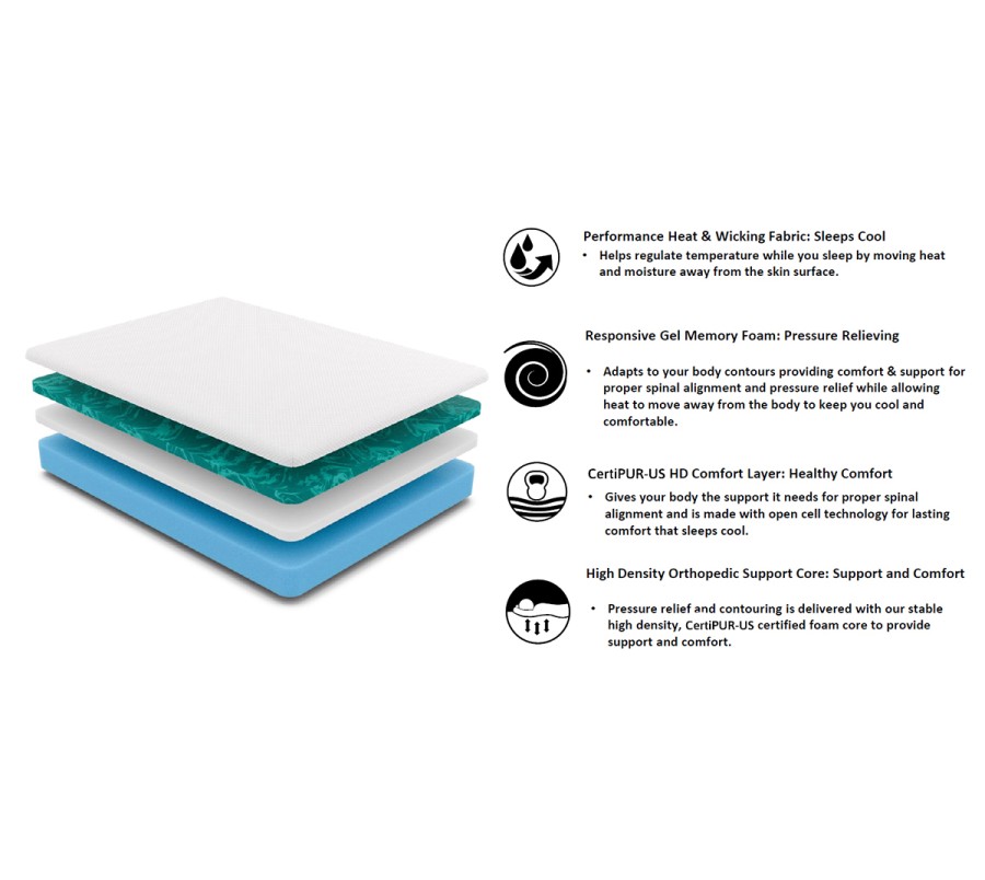 Multimo FULL XL 10" Memory Foam MEDIUM FIRM Mattress Multimo FULL XL 10" Memory Foam MEDIUM FIRM Mattress