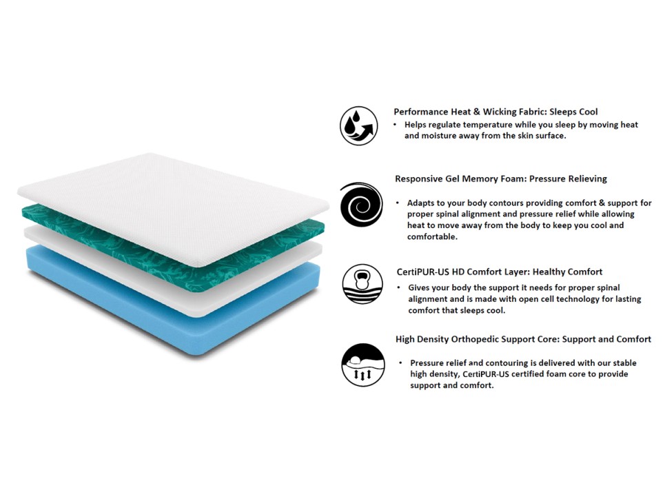 Multimo QUEEN 10" Memory Foam MEDIUM FIRM Mattress Multimo QUEEN 10" Memory Foam MEDIUM FIRM Mattress