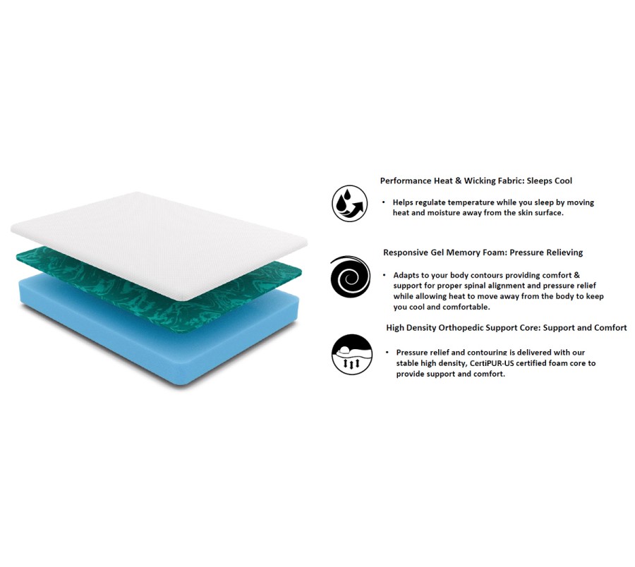 Multimo TWIN 8" Memory Foam MEDIUM FIRM Mattress Multimo TWIN 8" Memory Foam MEDIUM FIRM Mattress