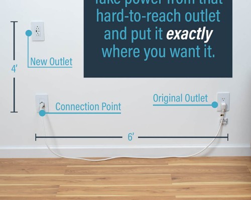 Multimo USB & Power Relocation Kit